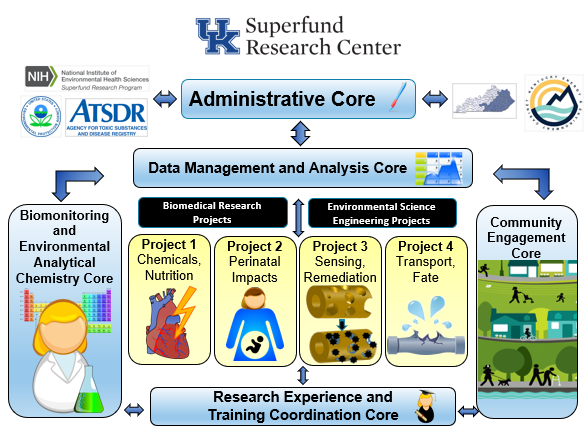 UKSRC Center Graphic